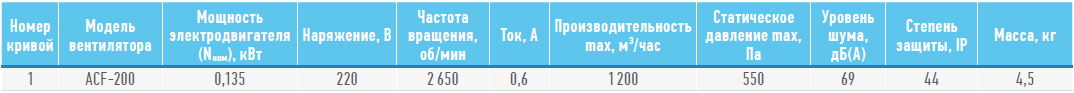 Технические характеристики